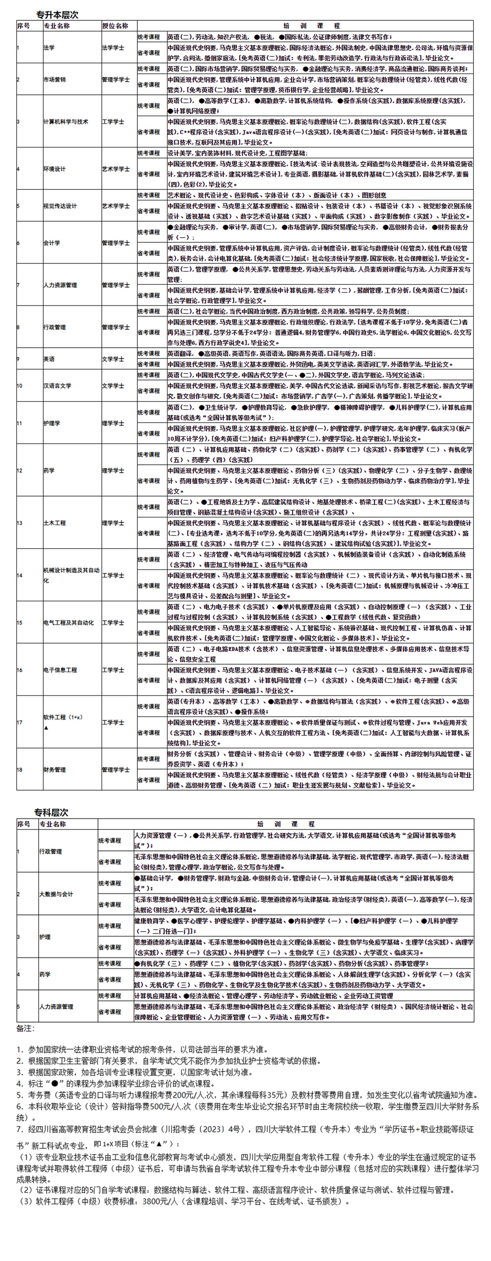 四川大学招生简章5-1.jpg